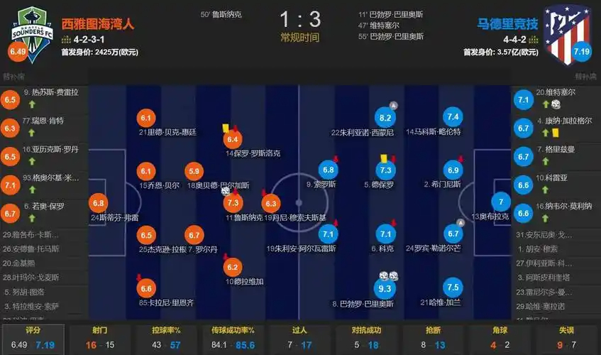 Livescore：阿森纳今夏有意引进奥尔莫